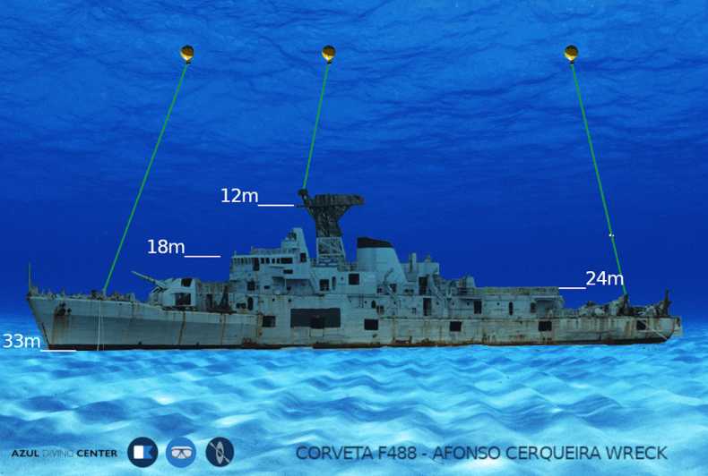 briefing do mergulho no naufrágio Afonso Cerqueira